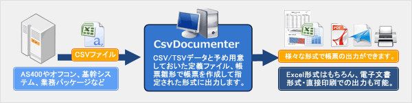 csvDocumenter V2.00gp[C[W}